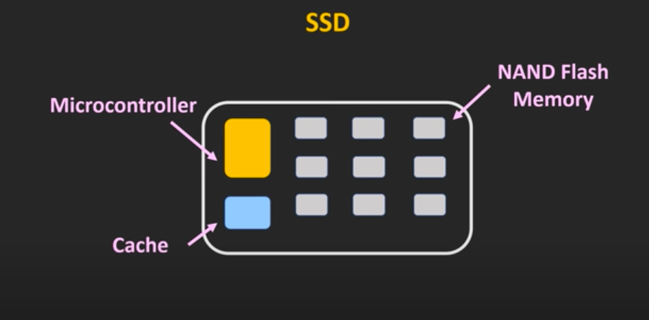 SSD-mechansim