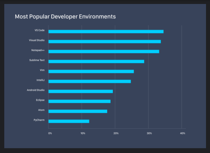 developer environment