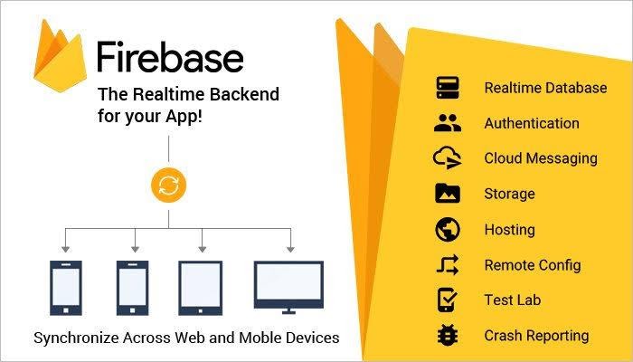 Firebase real time api
