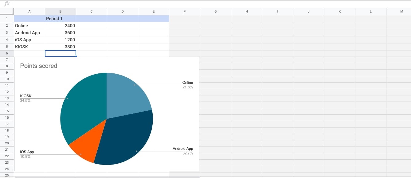 how-to-make-a-graph-on-google-docs-strange-hoot