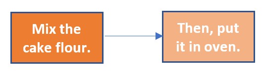 connect the boxes using line arrow
