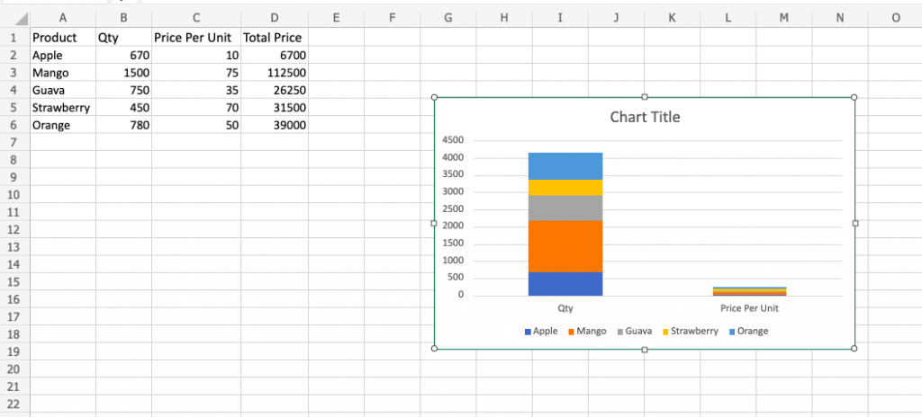 draw chart from dataset in excel